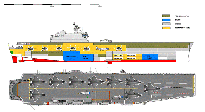 Singapore New F35 Aircraft Carrier